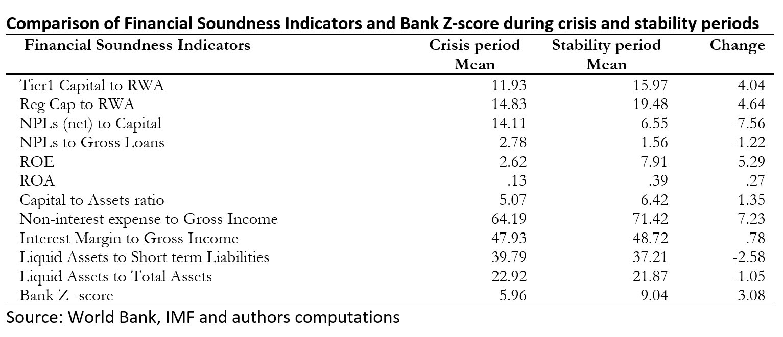 Covid 19 Financial Soundness