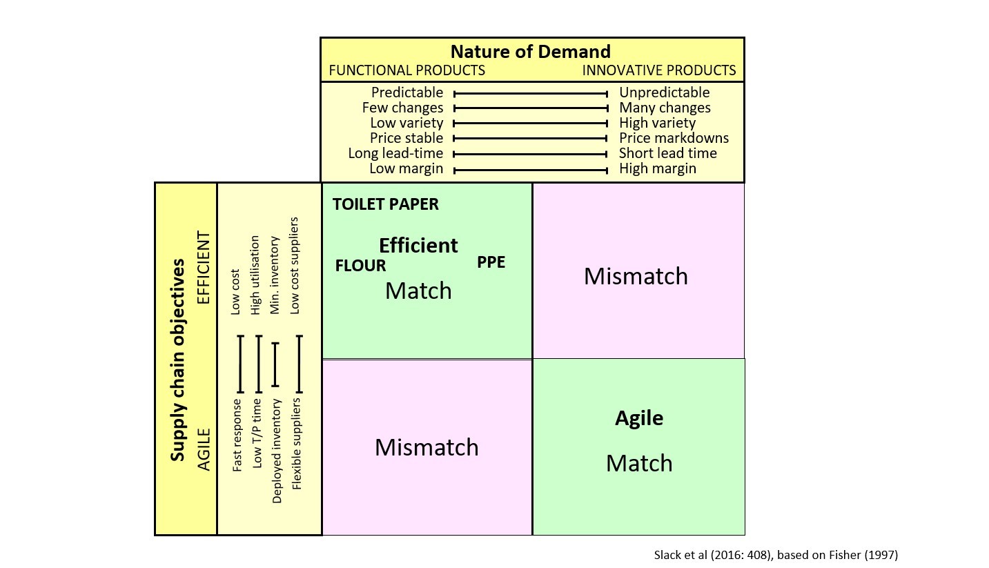 Fisher Matrix 2