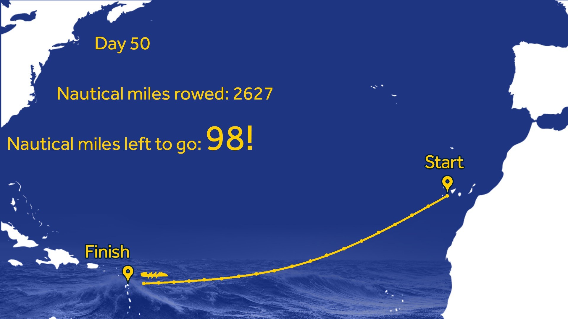 Heads Together and Row: Under 100 nautical miles to go!