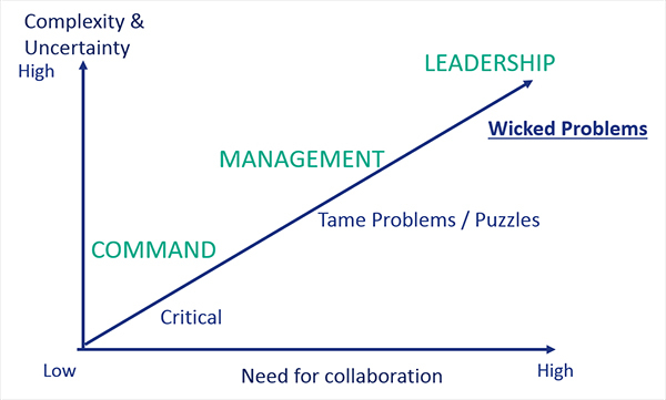 Litu Graph