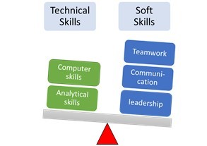 ‘Bolstering and Balancing Your Technical and Soft Skills’ Speakers’ Panel
