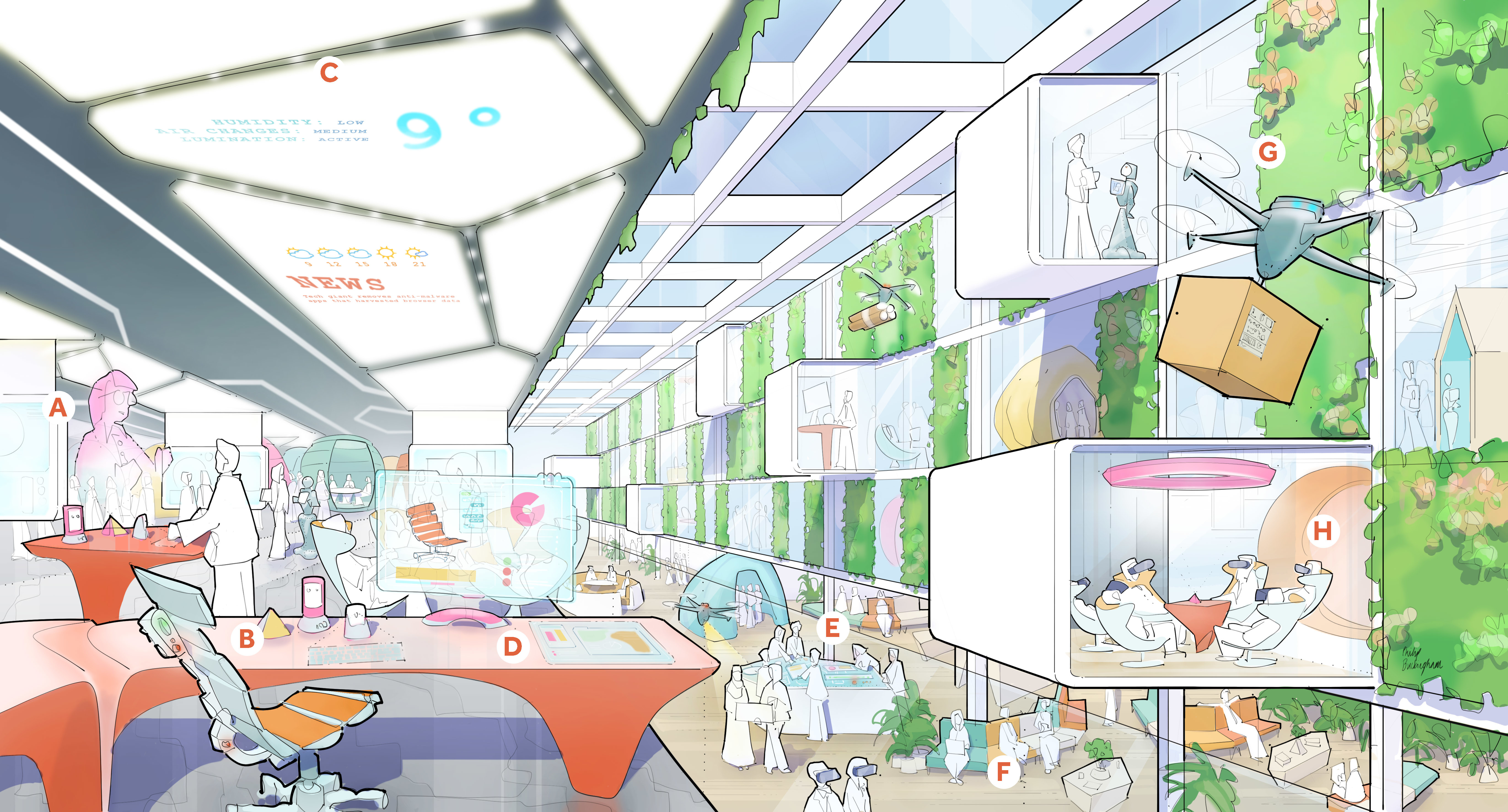 World of Work