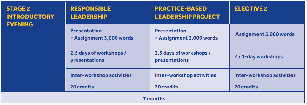 MA-leadership-stage-2.png?mtime=20180709103515#asset:96903