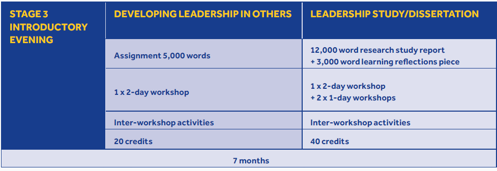 MA-leadership-stage-3.png?mtime=20180709103525#asset:96904