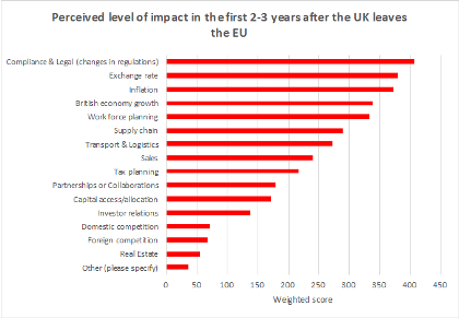 Henley Research: BREXIT Survey: Early Insights - Impact and readiness