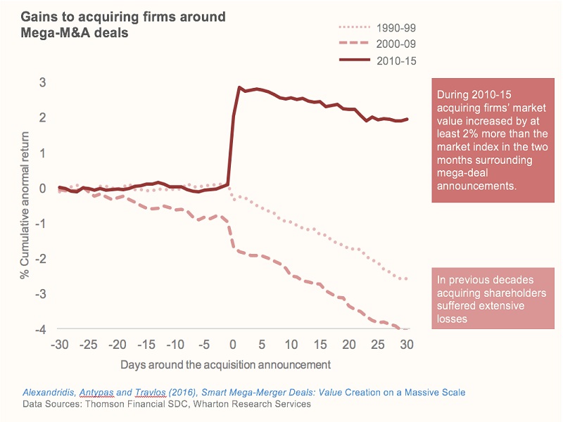 A new era for Mergers and Acquisitions