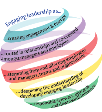 Dr Bernd Vogel shares Open call for Case Proposals, Developing Leaders for Positive Organising