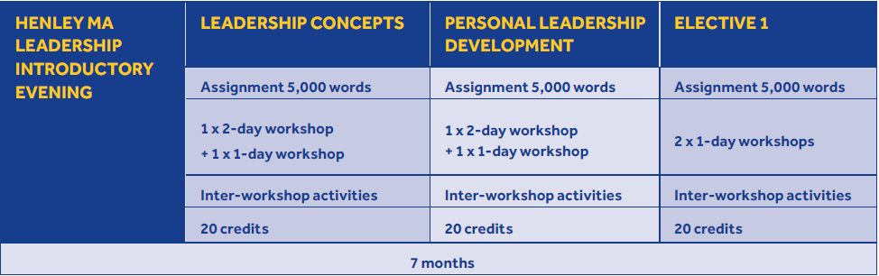 ma-leadership-stage-1.png?mtime=20180709103015#asset:96899