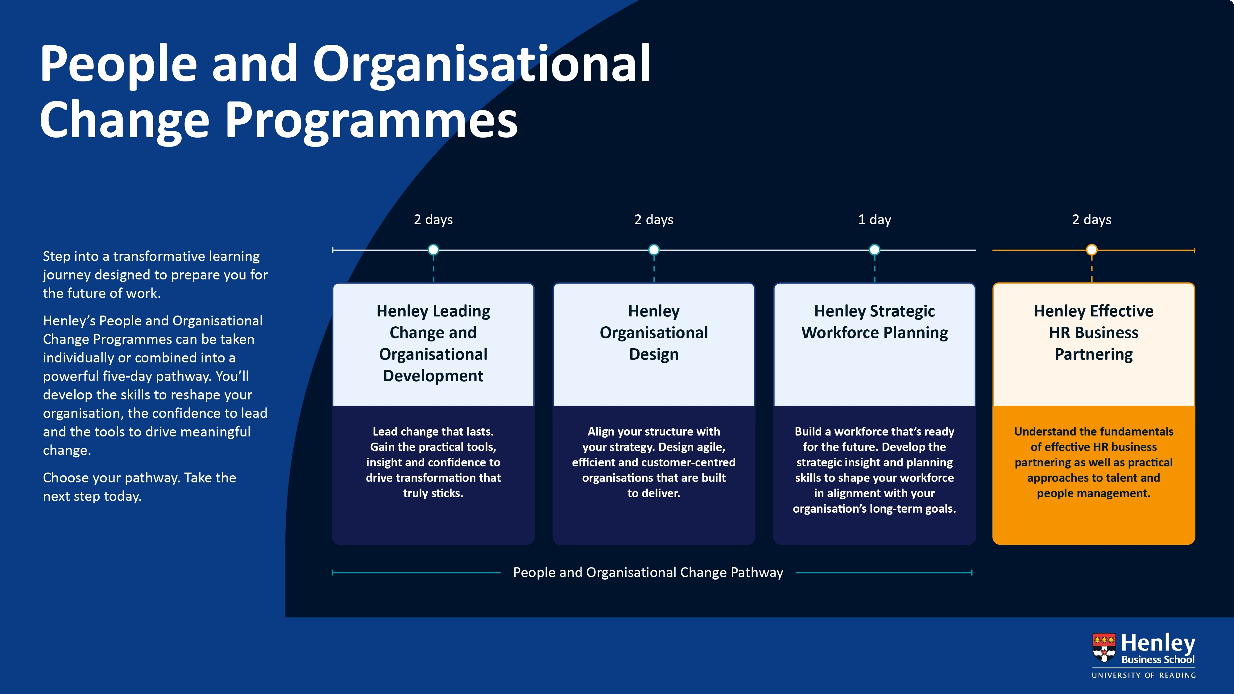 HL117 Henley People Organisational Change Programme PPT V2 1