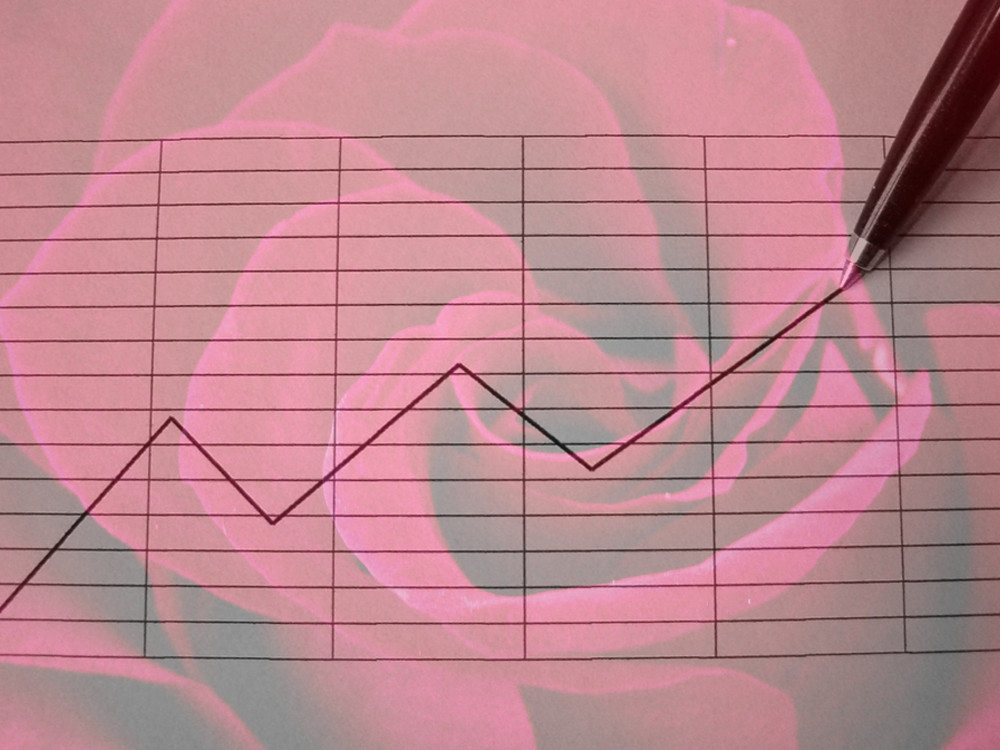 Rosy graph